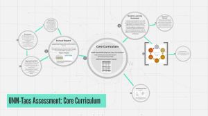 core-assessment-prezi-300x168.jpg