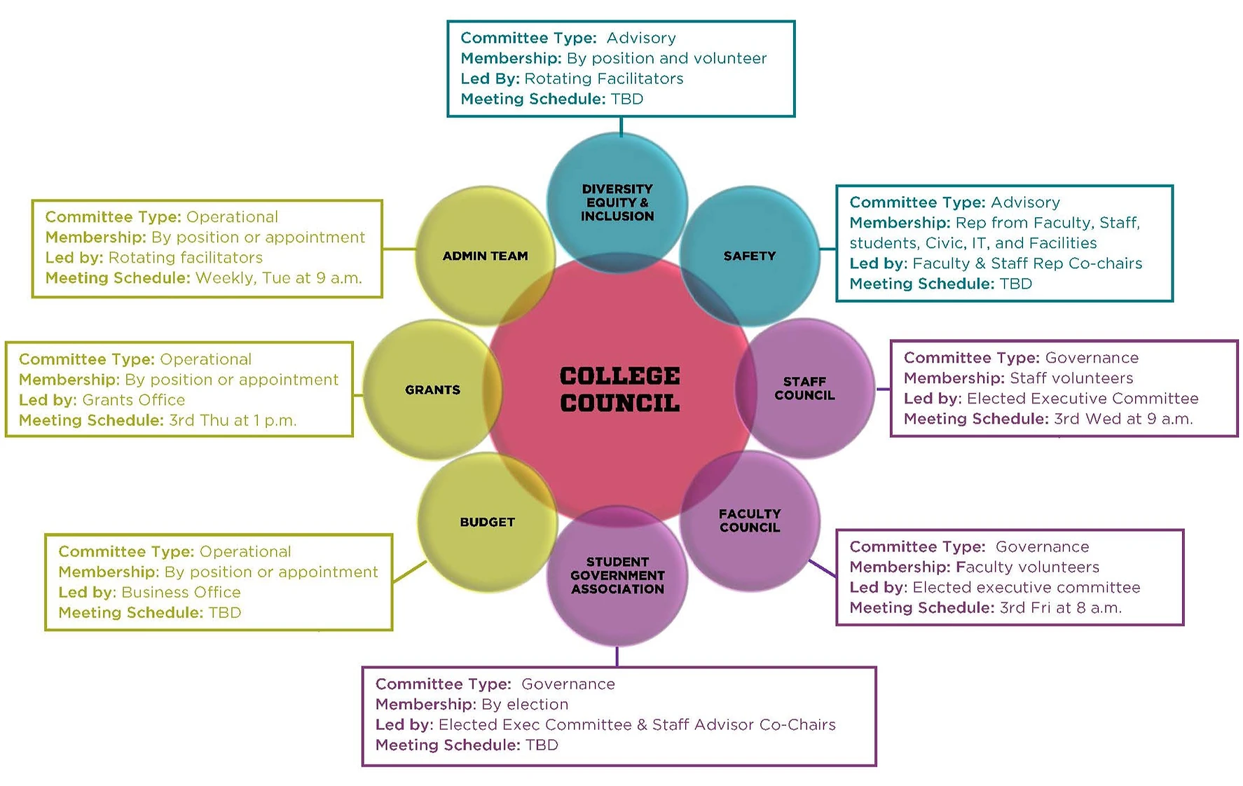 college-council-structure-_draft-oct-2022_edited.webp