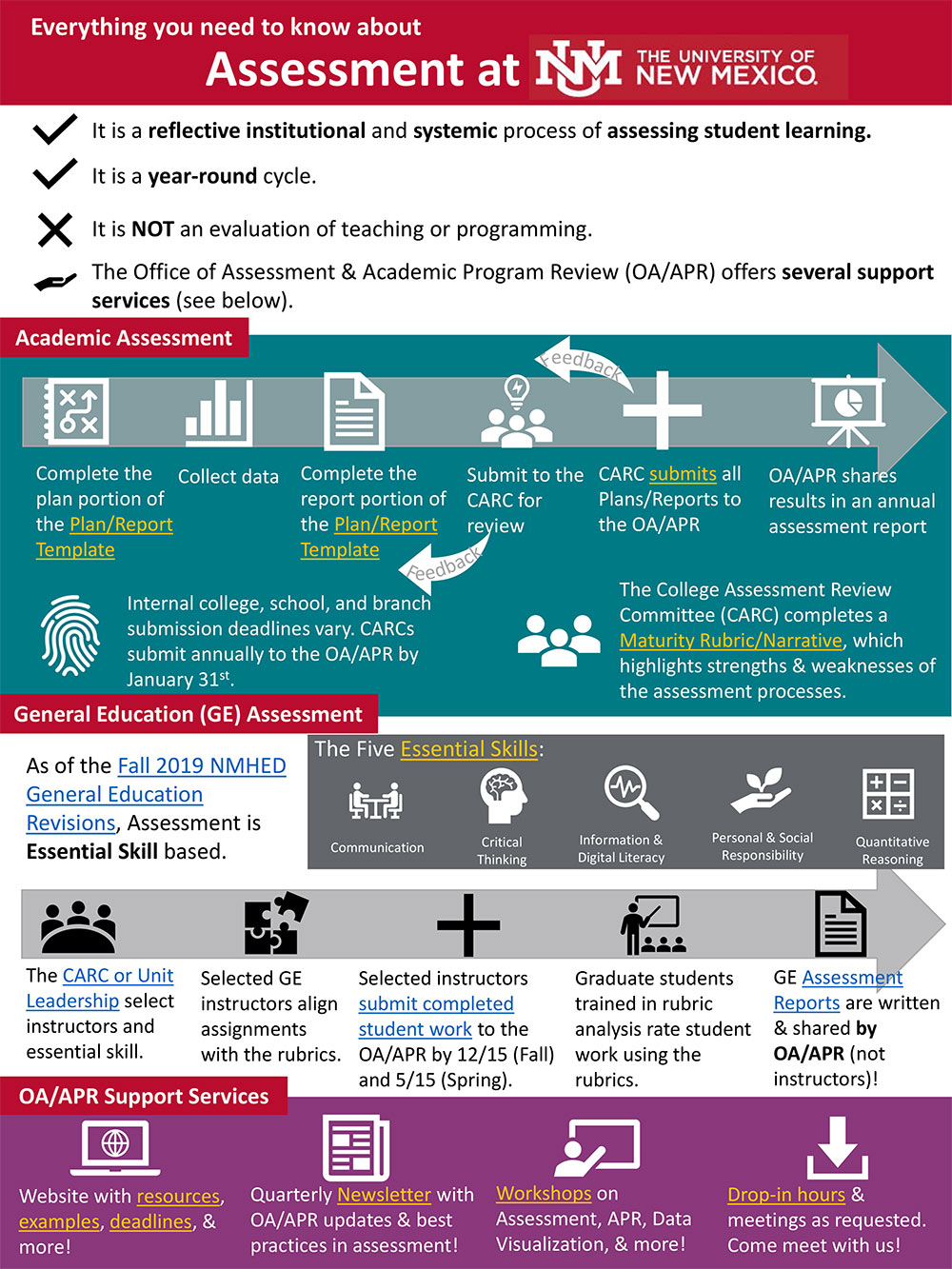 assessment-communication-infographic_final.jpg